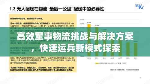 高效军事物流挑战与解决方案,快速运兵新模式探索