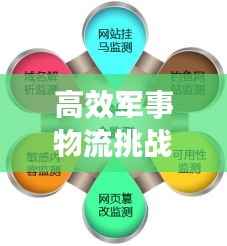 高效军事物流挑战与解决方案,快速运兵新模式探索
