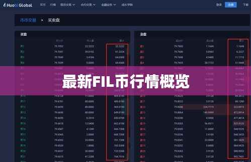 最新FIL币行情概览