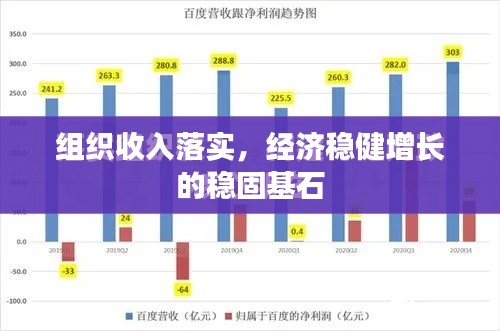 组织收入落实，经济稳健增长的稳固基石