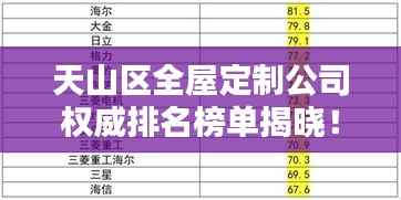 天山区全屋定制公司权威排名榜单揭晓!