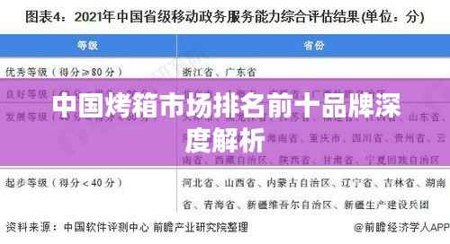 中国烤箱市场排名前十品牌深度解析