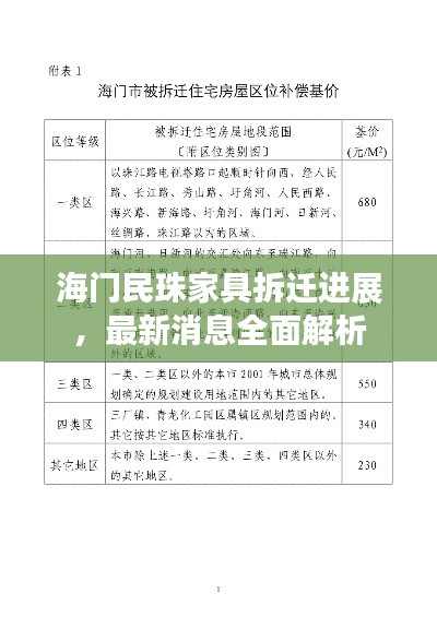 海门民珠家具拆迁进展,最新消息全面解析