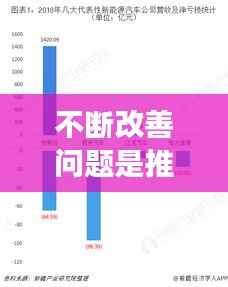 不断改善问题是推动发展的必经之路