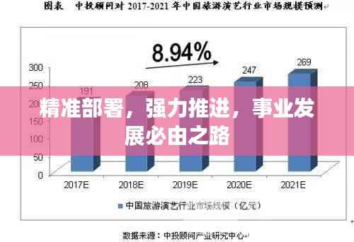 精准部署，强力推进，事业发展必由之路
