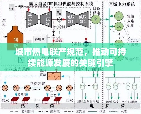 城市热电联产规范，推动可持续能源发展的关键引擎