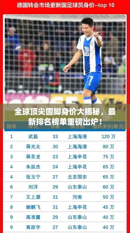 全球顶尖国脚身价大揭秘，最新排名榜单重磅出炉！
