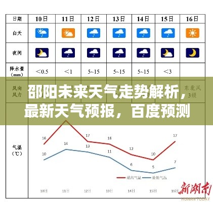 邵阳未来天气走势解析，最新天气预报，百度预测精准呈现！