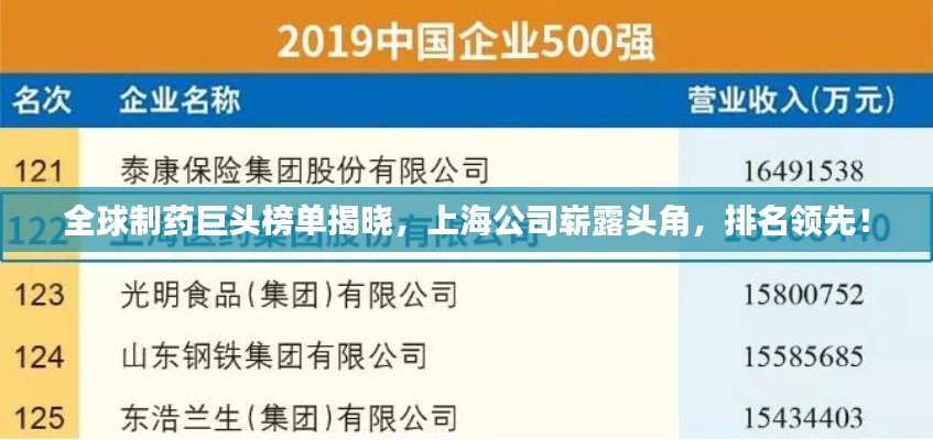 全球制药巨头榜单揭晓，上海公司崭露头角，排名领先！