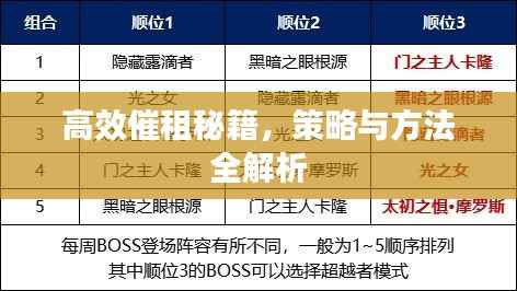 高效催租秘籍,策略与方法全解析