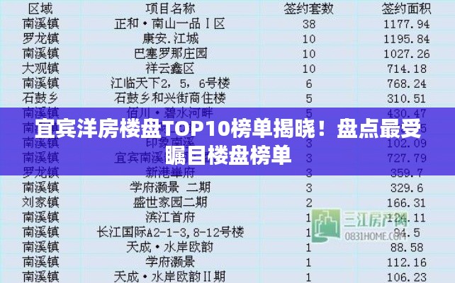 宜宾洋房楼盘TOP10榜单揭晓！盘点最受瞩目楼盘榜单