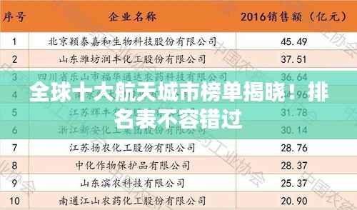 全球十大航天城市榜单揭晓！排名表不容错过