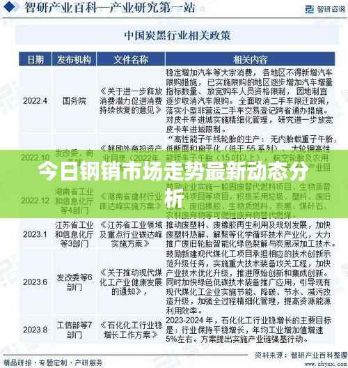 今日钢销市场走势最新动态分析