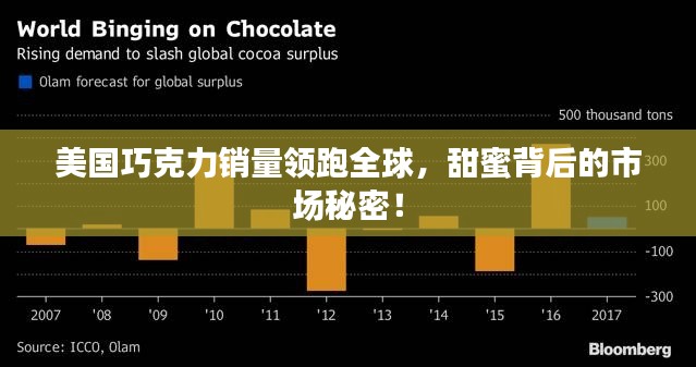 美国巧克力销量领跑全球，甜蜜背后的市场秘密！
