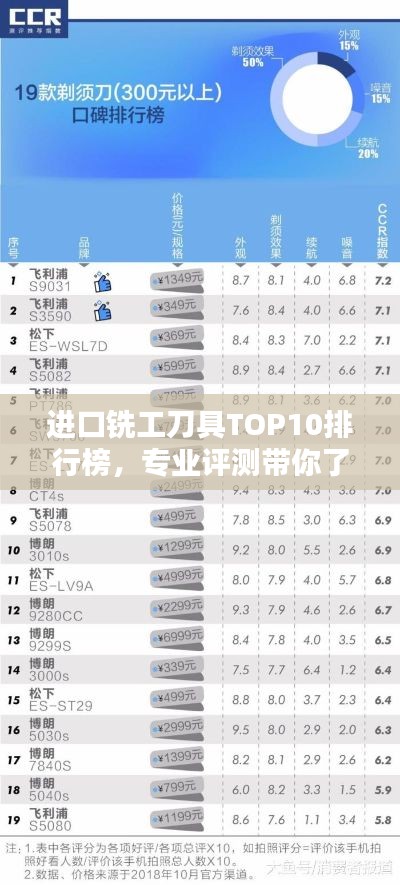 进口铣工刀具TOP10排行榜,专业评测带你了解行业翘楚