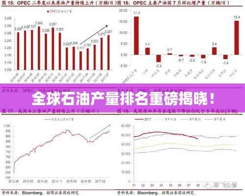 全球石油产量排名重磅揭晓!