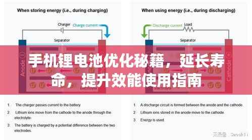 手机锂电池优化秘籍,延长寿命,提升效能使用指南