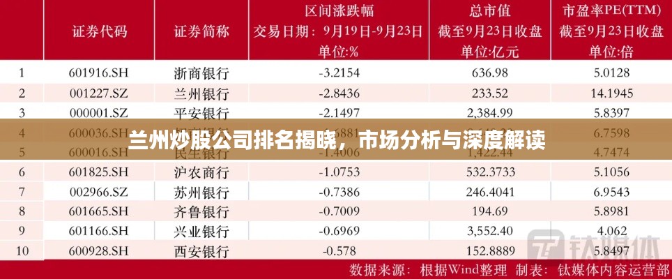 兰州炒股公司排名揭晓，市场分析与深度解读