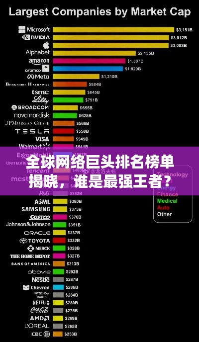 全球网络巨头排名榜单揭晓,谁是最强王者?