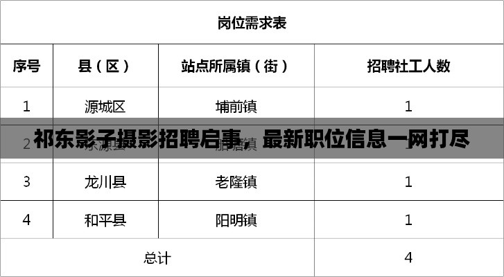 祁东影子摄影招聘启事，最新职位信息一网打尽