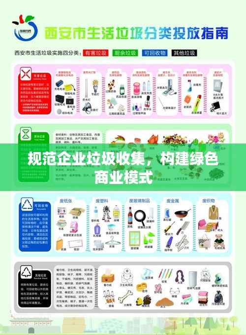 规范企业垃圾收集，构建绿色商业模式
