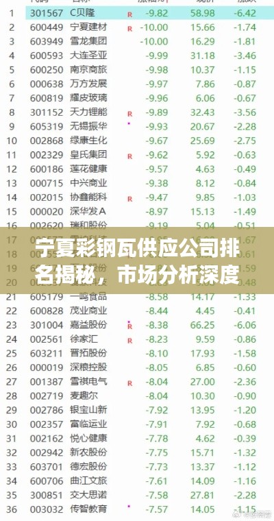 宁夏彩钢瓦供应公司排名揭秘,市场分析深度解读