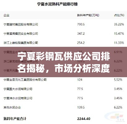 宁夏彩钢瓦供应公司排名揭秘,市场分析深度解读