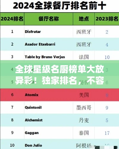 全球星级名厨榜单大放异彩!独家排名,不容错过