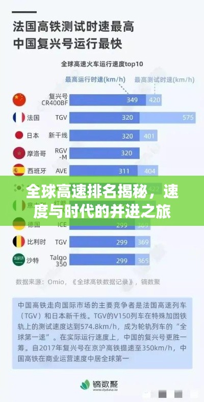 全球高速排名揭秘，速度与时代的并进之旅