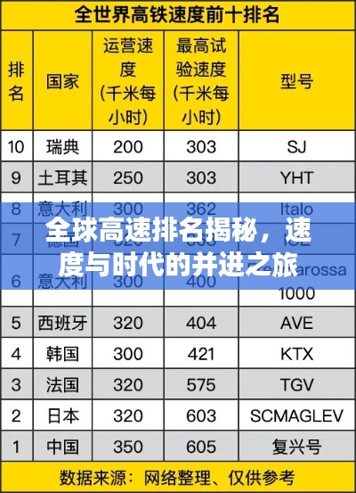 全球高速排名揭秘,速度与时代的并进之旅
