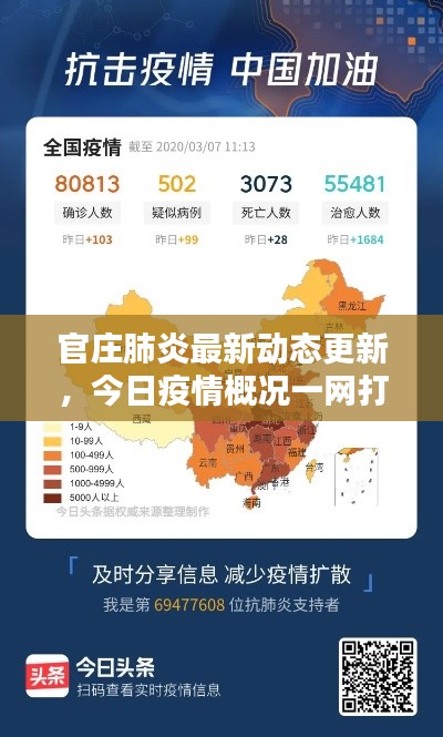 官庄肺炎最新动态更新,今日疫情概况一网打尽