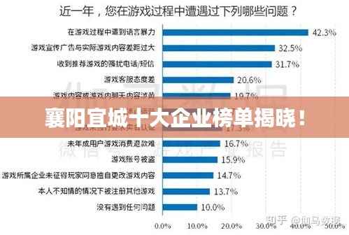 襄阳宜城十大企业榜单揭晓！