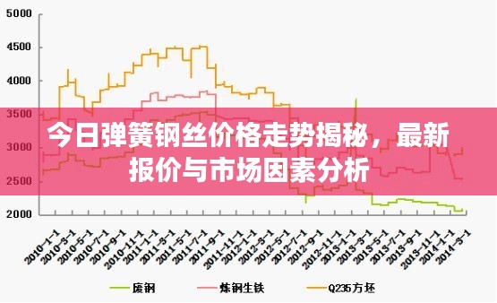 今日弹簧钢丝价格走势揭秘,最新报价与市场因素分析