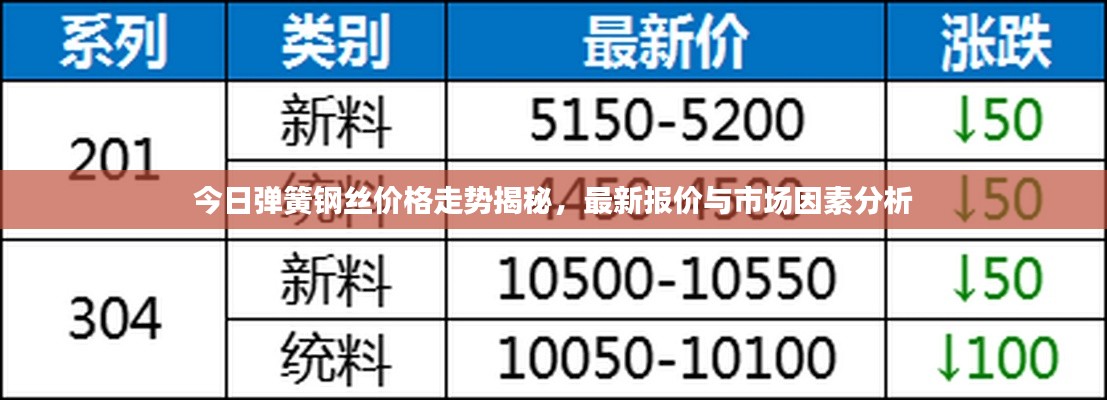 今日弹簧钢丝价格走势揭秘,最新报价与市场因素分析
