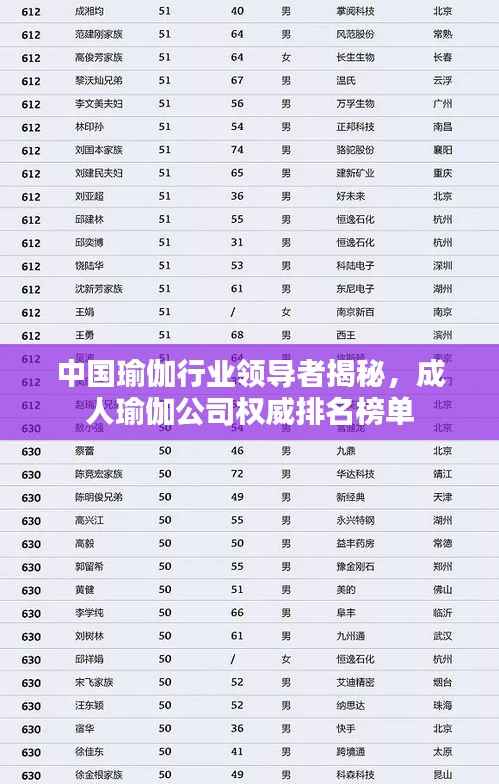 中国瑜伽行业领导者揭秘,成人瑜伽公司权威排名榜单