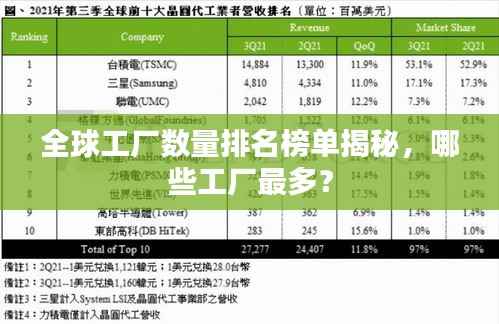 全球工厂数量排名榜单揭秘，哪些工厂最多？