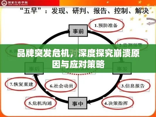 品牌突发危机，深度探究崩溃原因与应对策略