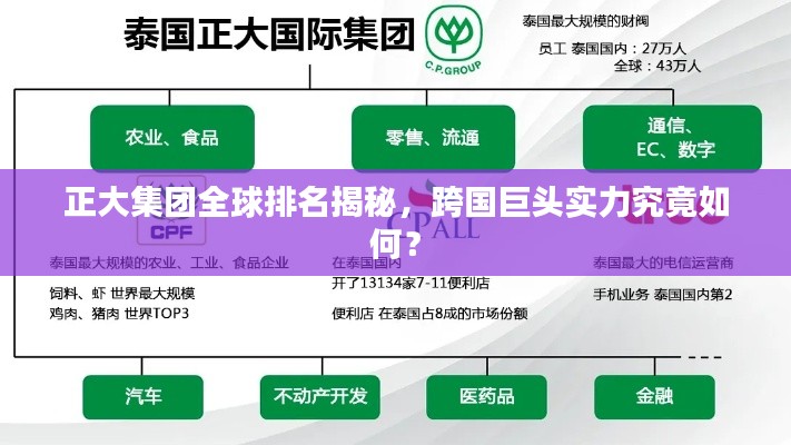 正大集团全球排名揭秘，跨国巨头实力究竟如何？