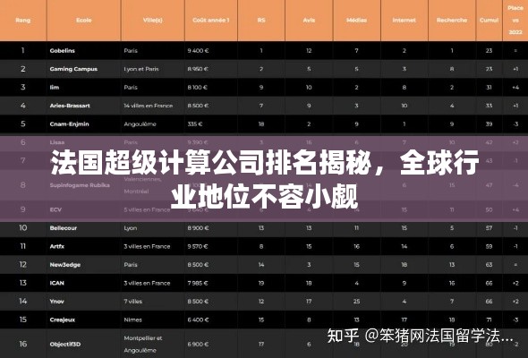 法国超级计算公司排名揭秘，全球行业地位不容小觑