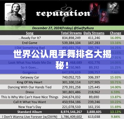 世界公认甩手舞排名大揭秘!