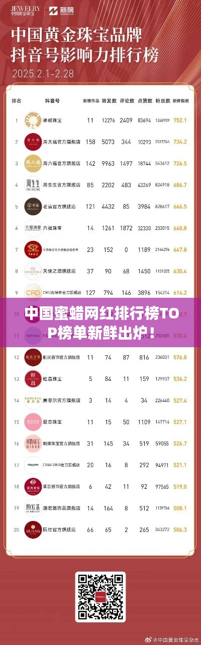 中国蜜蜡网红排行榜TOP榜单新鲜出炉!