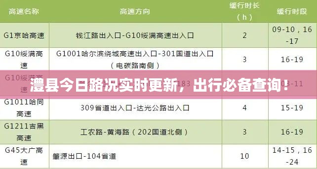 澧县今日路况实时更新，出行必备查询！