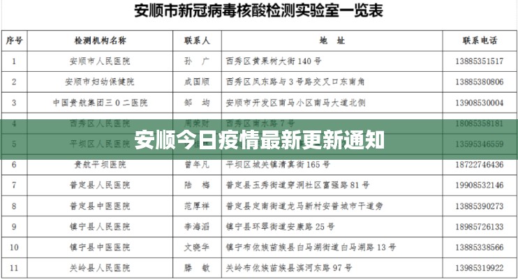 安顺今日疫情最新更新通知
