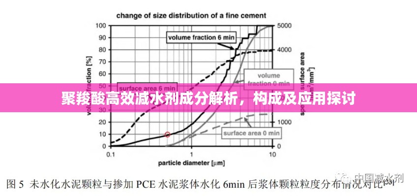 聚羧酸高效减水剂成分解析,构成及应用探讨