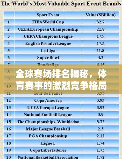 全球赛场排名揭秘,体育赛事的激烈竞争格局探究