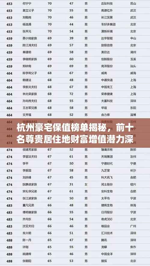 杭州豪宅保值榜单揭秘,前十名尊贵居住地财富增值潜力深度洞察