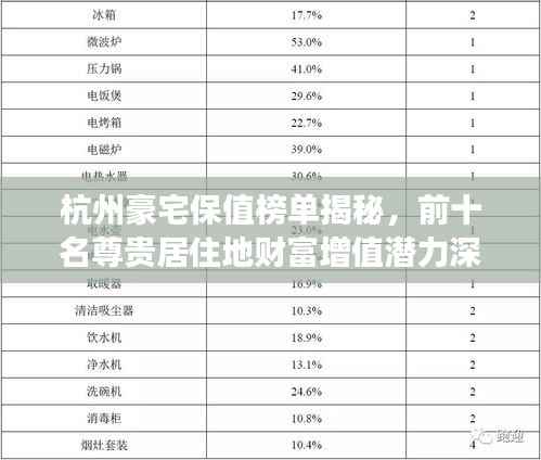 杭州豪宅保值榜单揭秘,前十名尊贵居住地财富增值潜力深度洞察