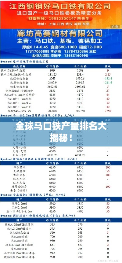 全球马口铁产量排名大揭秘！