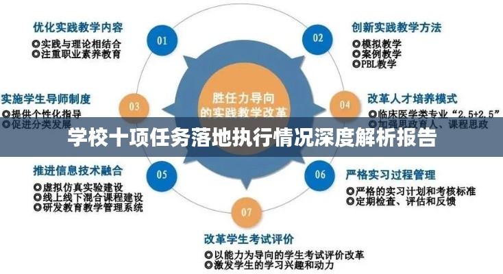 学校十项任务落地执行情况深度解析报告