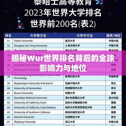 揭秘Wur世界排名背后的全球影响力与地位